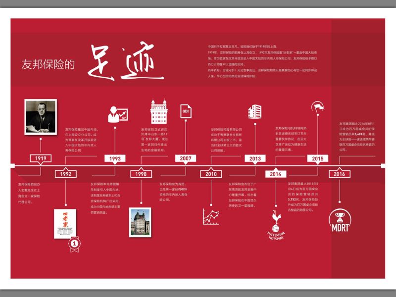 友邦保险有限公司广东分公司佛山中心支公司